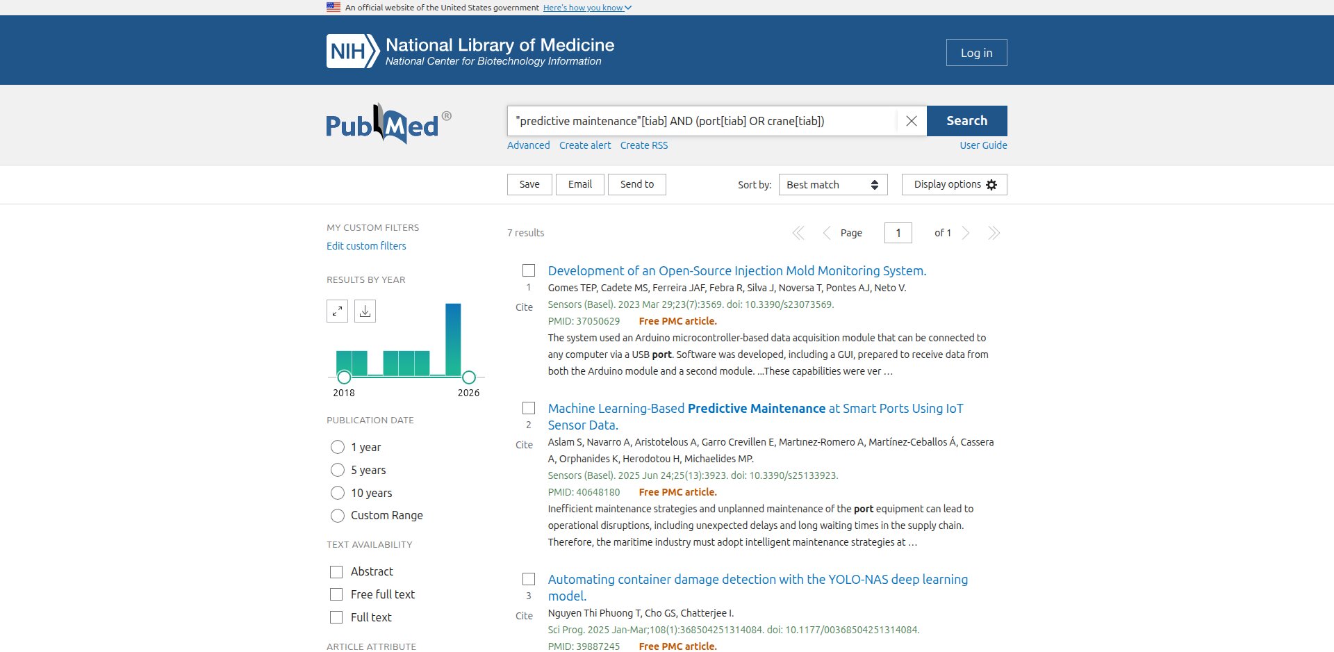 PubMed: 7 results para predictive maintenance [tiab] AND (port[tiab] OR crane[tiab]); gráfico Results by year; filtros Publication date e Text availability; botões Save, Email, Send to, Create alert, Create RSS; selo Free PMC article